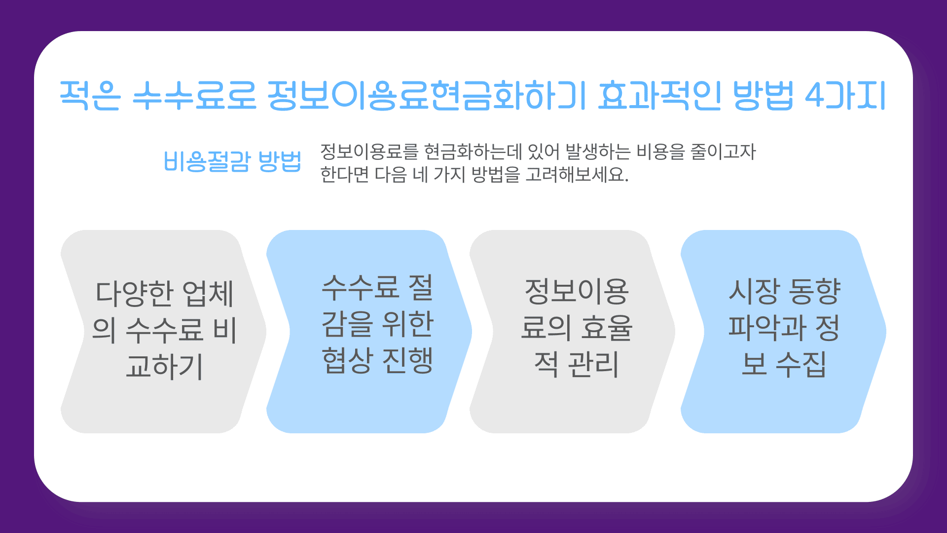 정보이용료현금화 효과적인 방법 4가지